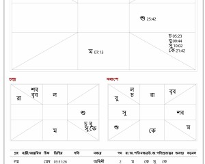 Personalized Details Horoscope Predictions